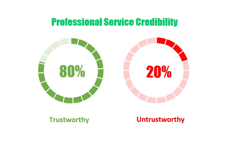 Scaffolding Companies in London - Professional Service